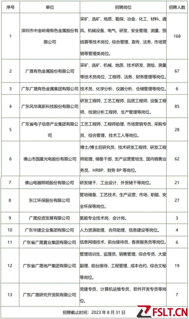多家國企組團校招！1000+崗位任你選！